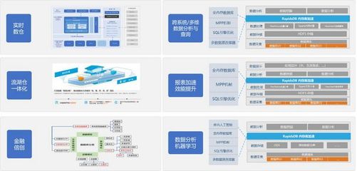 柏睿数据发布五大行业场景解决方案，加速行业用户构建全域数字能力