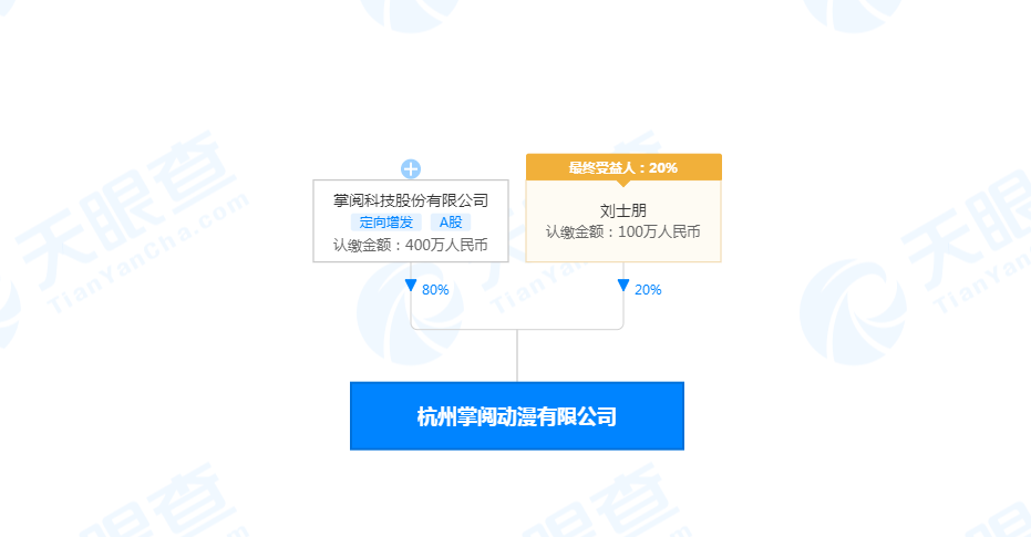 掌阅系在杭设立动漫公司，布局泛娱乐衍生品赛道