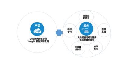 从用户画像到知识库 构建出行领域的Palantir级数据处理服务