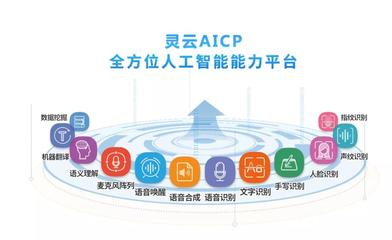 灵云AICP 助力企业快速接入AI数据处理服务