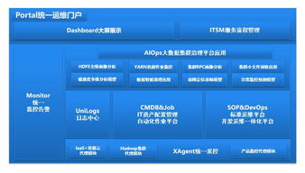 运营商大规模数据集群治理的实践指南 数据处理服务