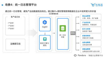 智慧工厂时代下大数据与人工智能的深度实践 数据处理服务全解析