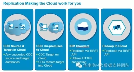 InfoSphere CDC 实现本地数据到云端 BigInsights 实时同步，助力动漫及游艺用品销售数字化升级