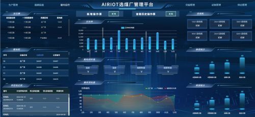 融合物联网与娱乐销售 智慧选煤厂管理与动漫游艺用品销售的创新解决方案