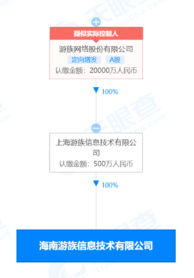 游族网络在海南成立新公司，注册资本500万元布局动漫及游艺用品销售